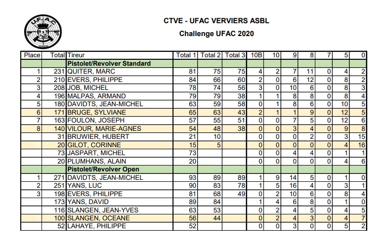 Challenge UFAC 2020 Pistolet / Revolver