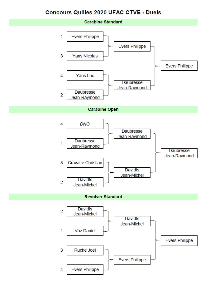 Concours Quilles 2020 Duels 1