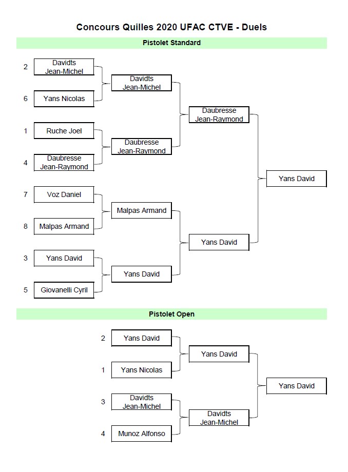 Concours Quilles 2020 Duels 2
