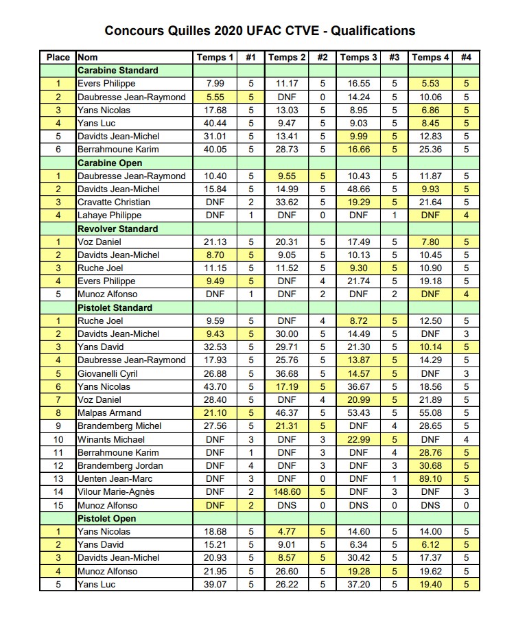 Concours Quilles 2020 Qualifications